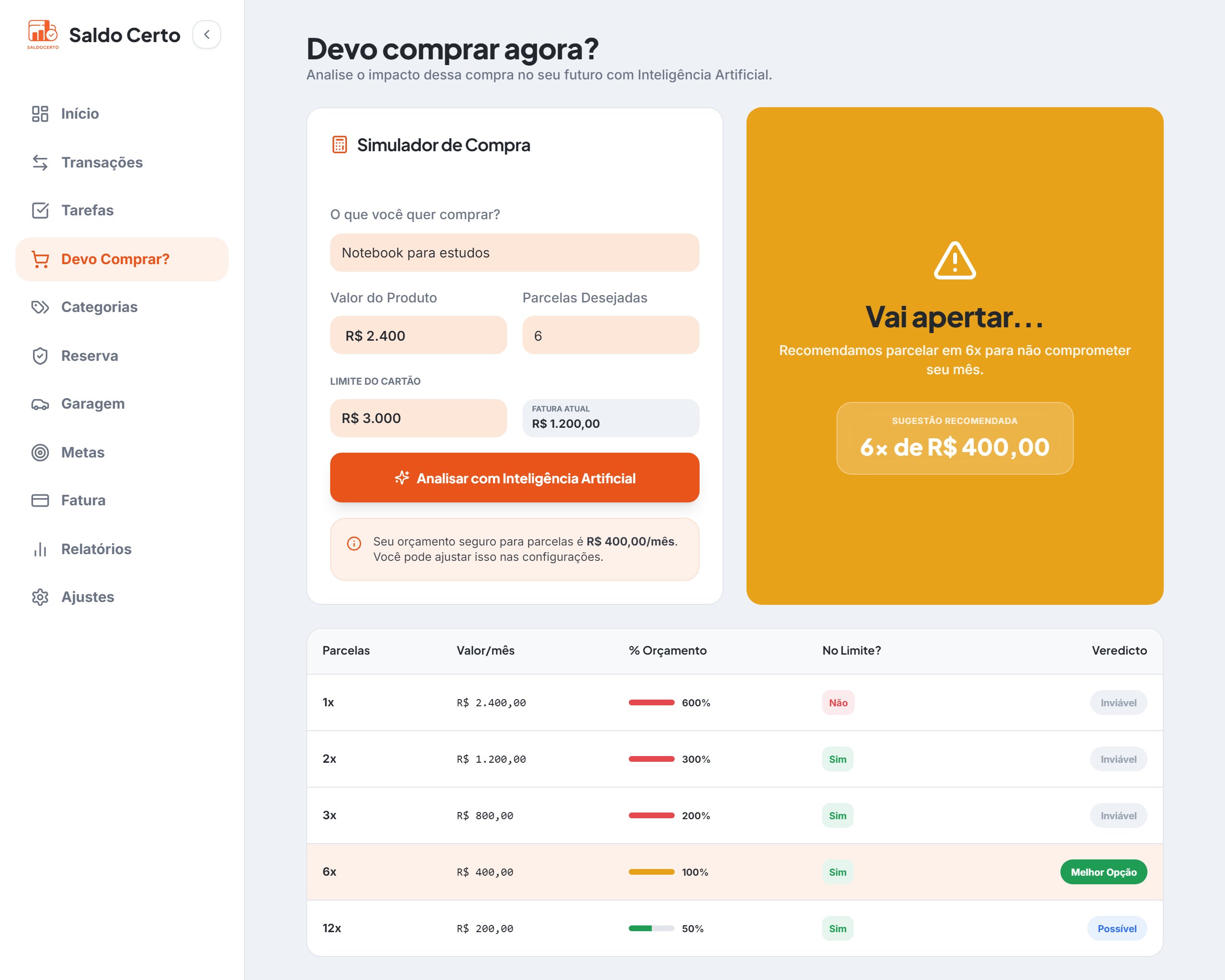 Tela “Devo comprar agora?” com uma compra de R$ 2.400 simulada: veredito “Vai apertar...”, sugestão de 6x de R$ 400,00 e tabela de 1x a 12x com valor da parcela, parte do orçamento, se cabe no limite e veredito